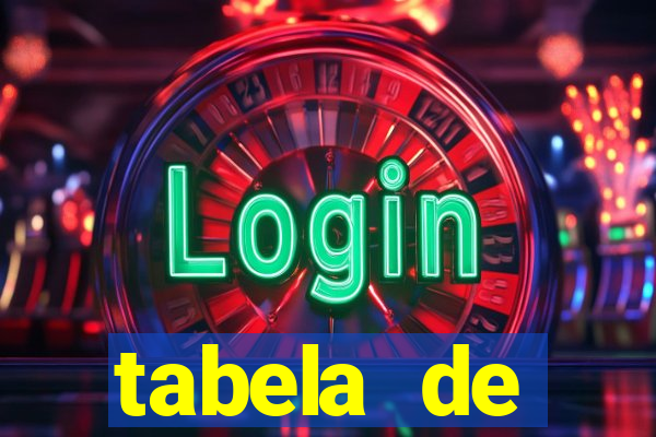 tabela de porcentagem dos slots pg